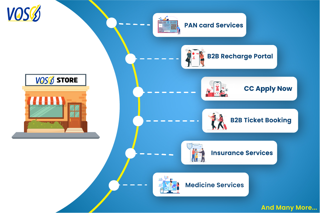 All Voso franchise services like pan, amazon shopping, medical, Insurance, bill payments